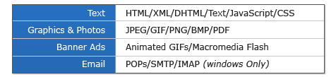 Text: HTML/XML/DHTML/Text/JavaScript/CSS - Graphics and photos: JPEG/GIF/PNG/BMP/PDF - Banner Ads: Animated GIFs/Macromedia Flash - Email: POPs/SMTP/IMAP (Windows Only)